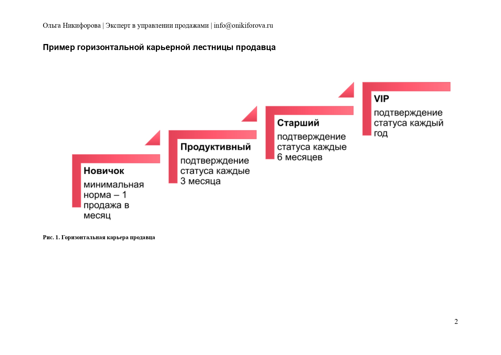 Пошаговая инструкция продаж