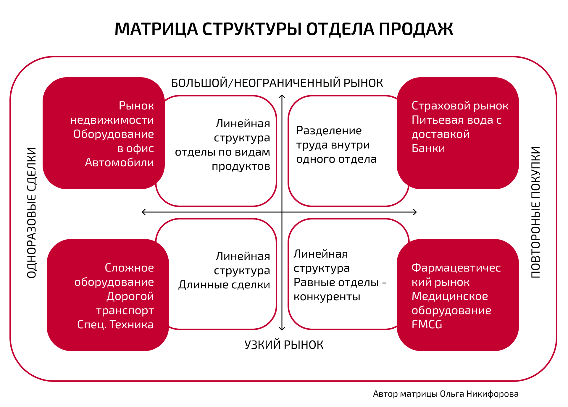 Фабрика отдел продаж